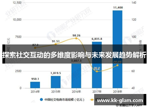 探索社交互动的多维度影响与未来发展趋势解析